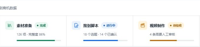 素材准备环节 · 产品工作台局部