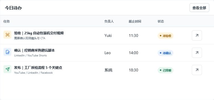 任务管理 · 产品工作台局部