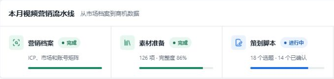 营销档案环节 · 产品工作台局部