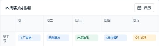 发布排期 · 产品工作台局部